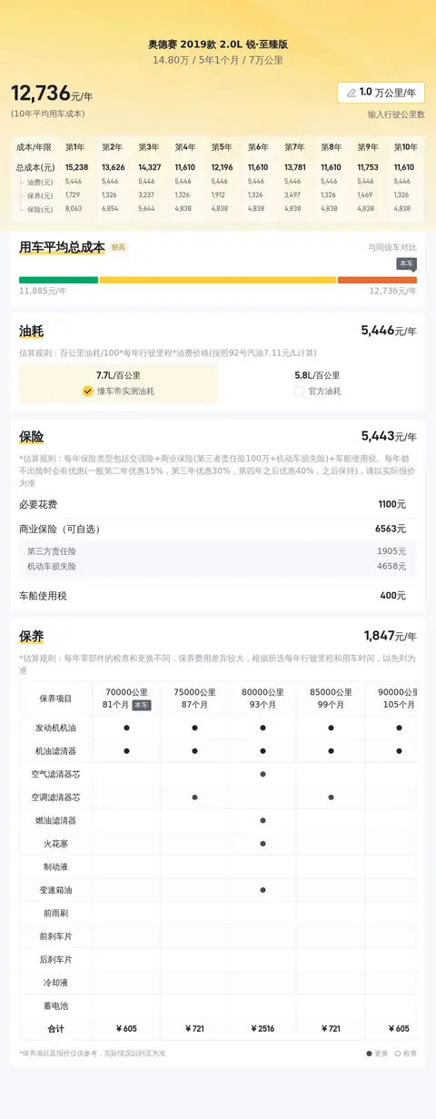 15万拿下宜商宜家奥德赛，奶爸的幸福座驾？