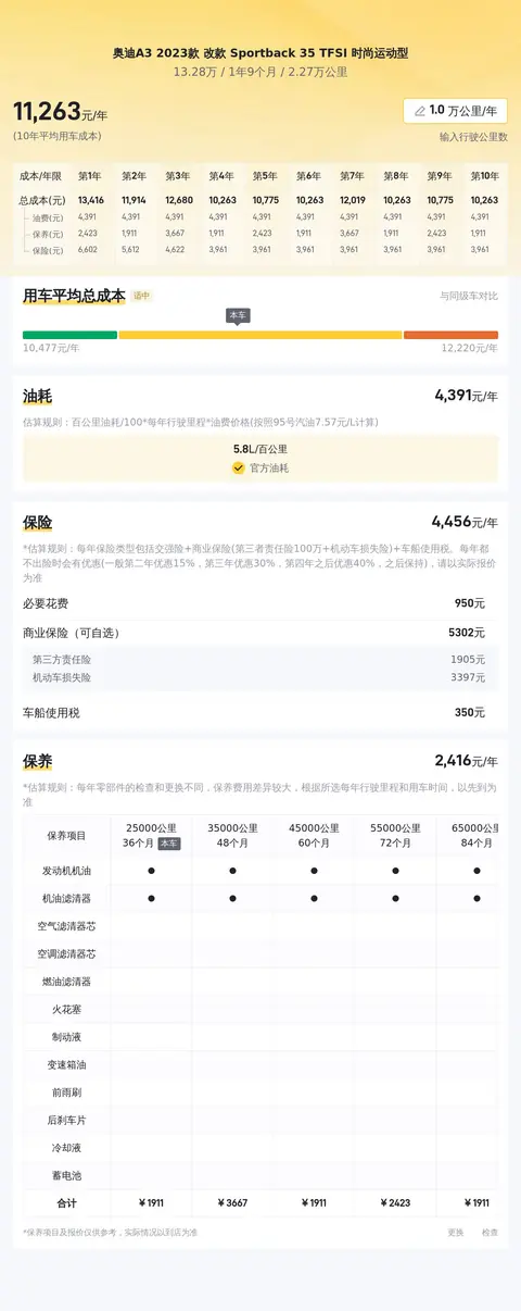 一手准新奥迪A3：都市通勤新选择，13万享驾趣