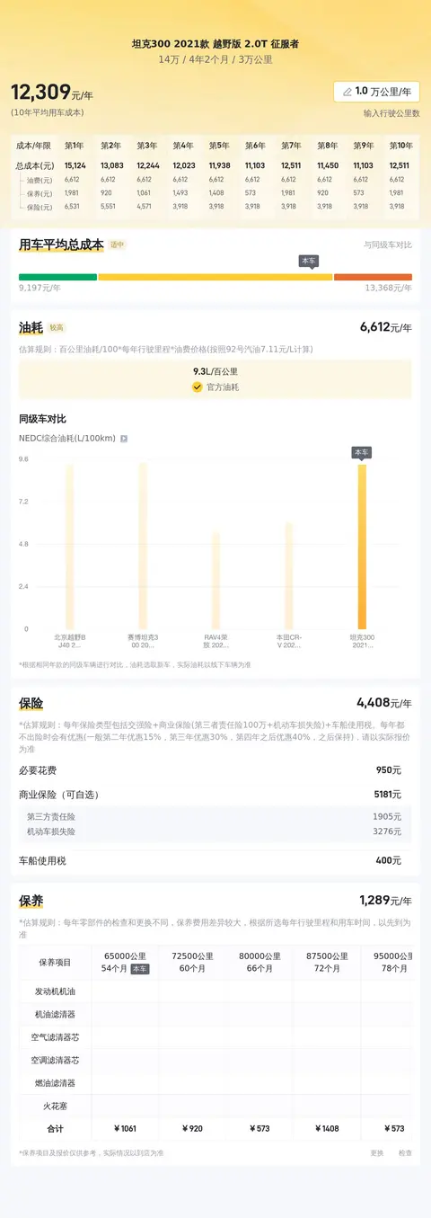 2021年坦克300:3万公里,圆你硬派越野梦,14万值不值?